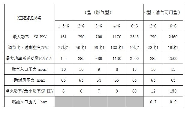 麦克森燃烧器案例